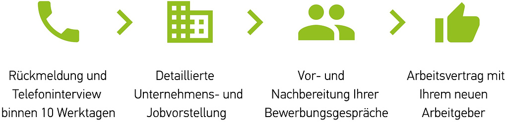 Frontend Entwickler (m/w/d) - Software Engineer TypeScript